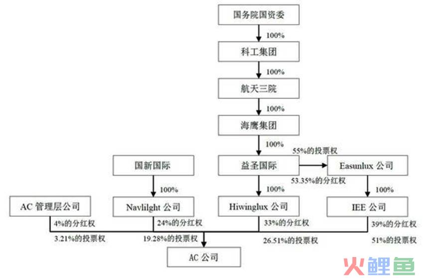 从相关案例看上市公司“跨境换股”的法律适用问题(跨境并购 spv)