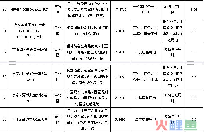 宁波人注意了！下半年有14个好消息和2个坏消息，你最关心哪一个？(跨境电商人才认证题库)