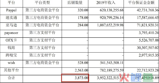 融资超25亿！做跨境电商卖货，还不如卖ERP？(通拓 跨境电商)