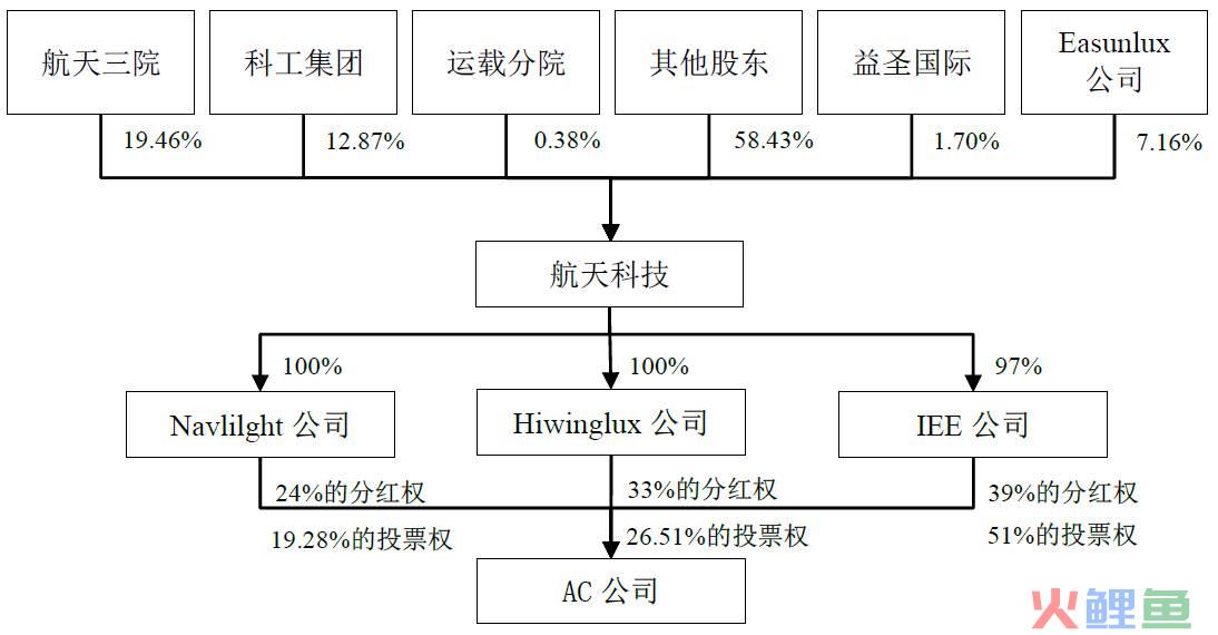 利好——A股上市公司以跨境换股方式进行境外并购获得商务部及证监会审批通过(跨境企业)