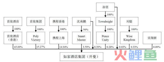 民企第一单跨境换股过会  上海莱士132亿并购案应该怎么看(跨境换股并购)