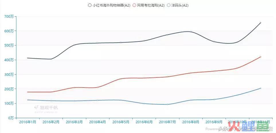 买买买，小红书的客服电话到底是多少？(小红书跨境税是什么)