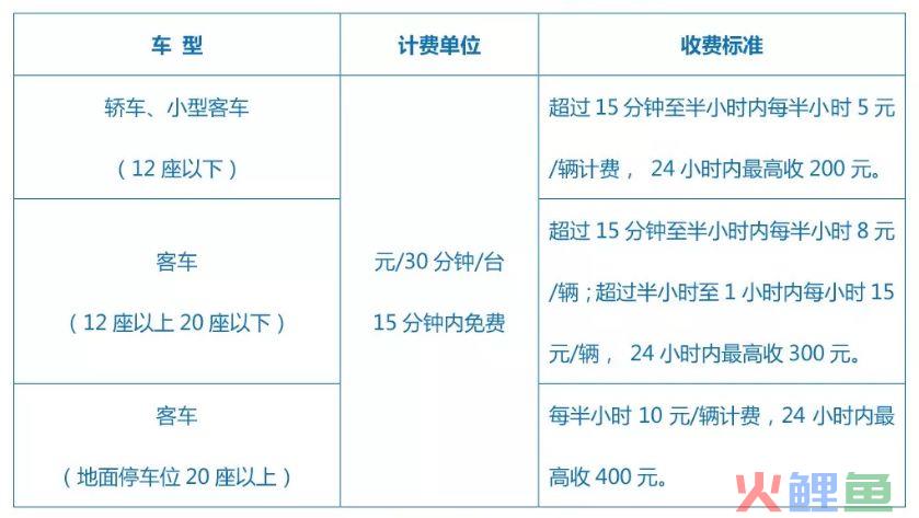 南海⇌香港，打卡港珠澳大桥+广深港高铁的出游指南！实用速收藏！(深港跨境巴士)