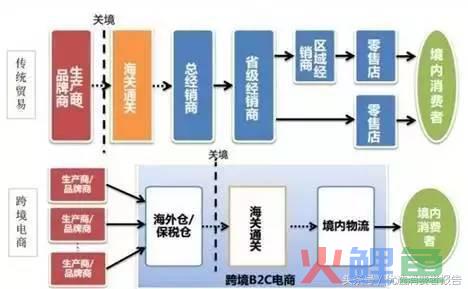 买买买，小红书的客服电话到底是多少？(小红书跨境税是什么)