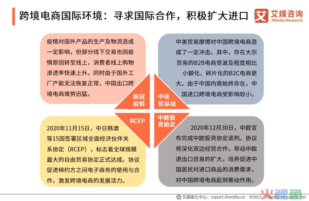 艾媒咨询|2020-2021中国进口跨境电商行业研究报告(跨境电商pdf)