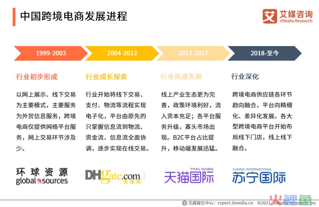 艾媒咨询|2020-2021中国进口跨境电商行业研究报告(跨境电商pdf)