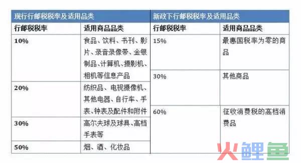 新政下的葡萄酒跨境电商，你算明白了吗？(跨境电商红酒交易)