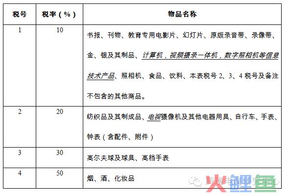 原创：行邮税调整对跨境电商影响有多少？(税对跨境电商的影响)