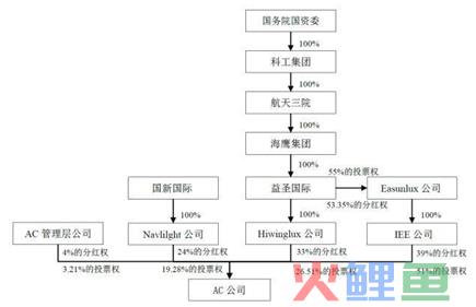 民企第一单跨境换股过会  上海莱士132亿并购案应该怎么看(跨境换股并购)