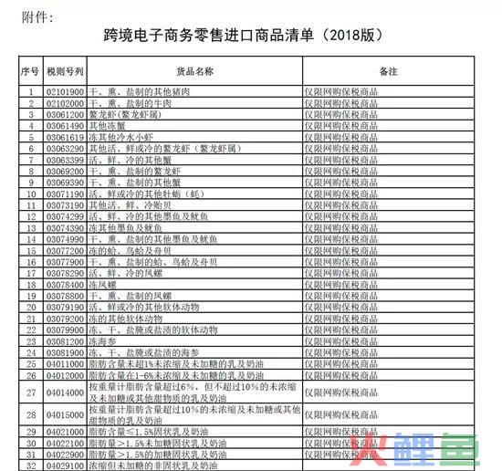 @海淘族，福利来了 跨境电商清单、税收优惠额度有新变化(19海淘跨境电商)