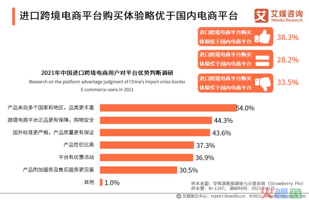 艾媒咨询|2020-2021中国进口跨境电商行业研究报告(跨境电商pdf)