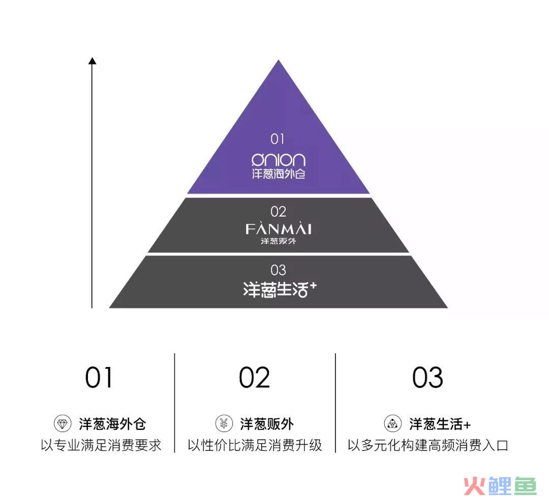 你是否曾以为“跨境电商”就是微商、代购？(跨境微商)