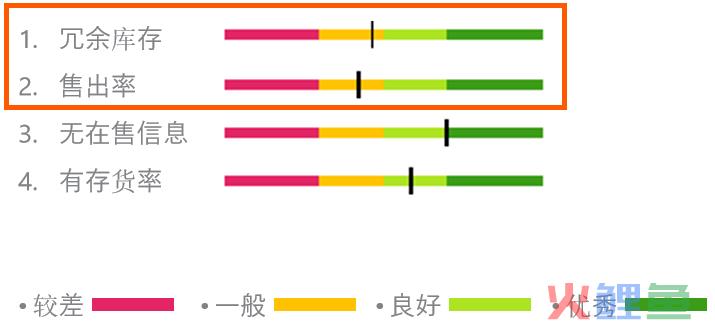 库容不足？如何运用广告优化FBA库存管理，合规高效提高库容量(跨境电商仓库管理视频)