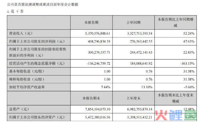 融资超25亿！做跨境电商卖货，还不如卖ERP？(通拓 跨境电商)