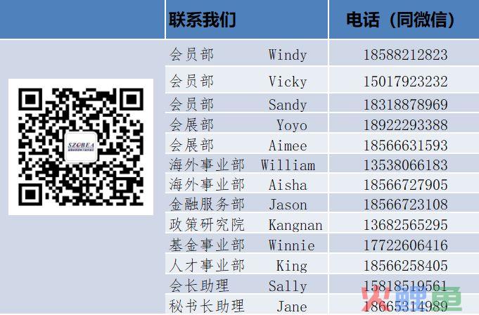 深圳市跨境电商协会执行会长王馨出席ESG 中国区首次招商峰会(常州跨境电商协会)