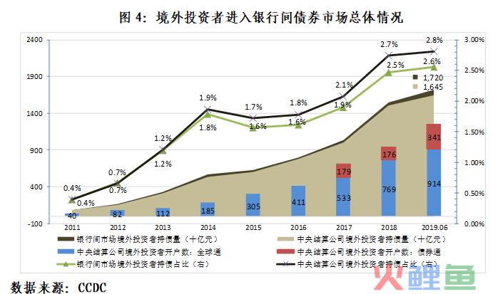 《推动人民币债券担保品在英国市场使用》中文翻译稿(人民币跨境担保)