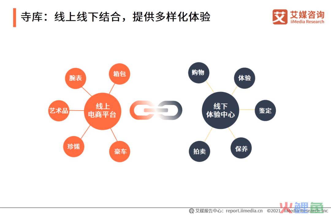 艾媒咨询|2020-2021中国进口跨境电商行业研究报告(跨境电商pdf)