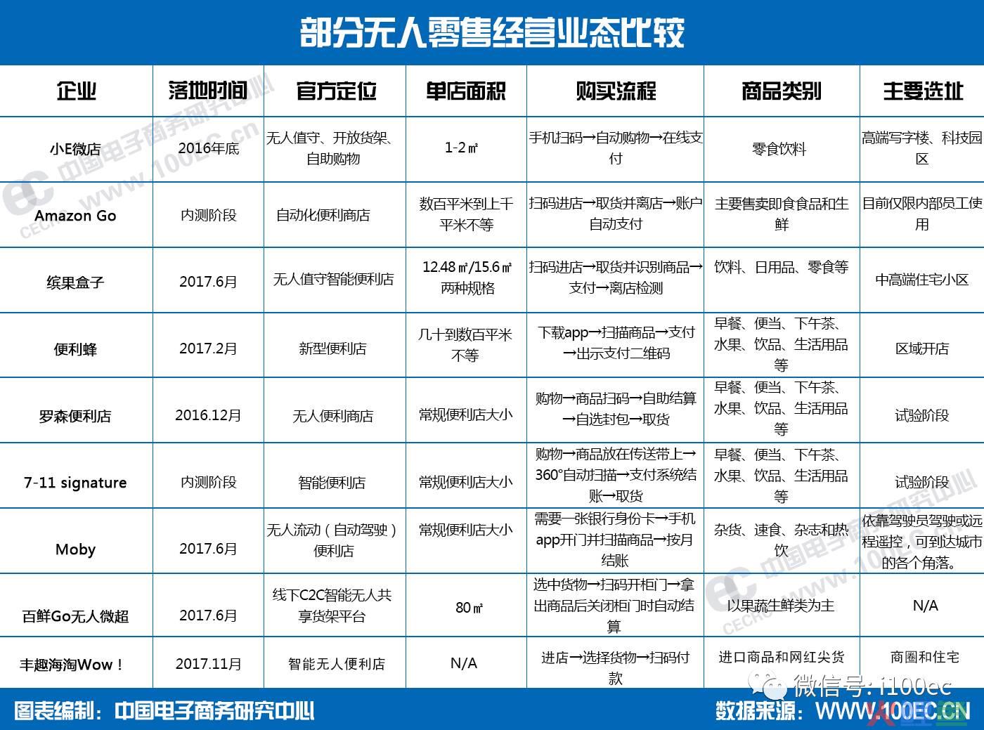 重磅|国内首例“跨境电商+无人零售”模式今年“黑五”落地(跨境电商 rfid)