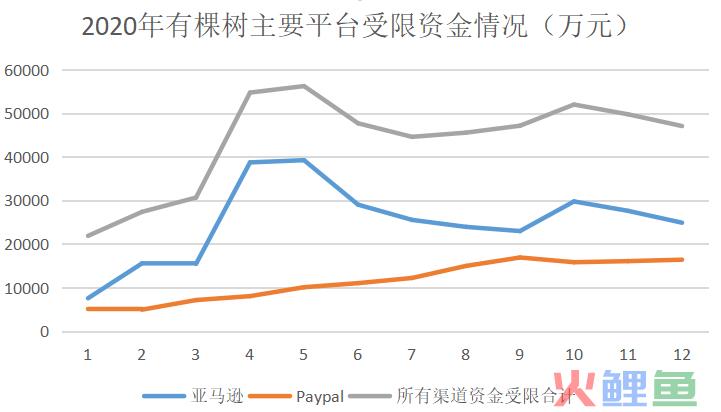 跨境电商大卖家有棵树的“第二条腿”是怎么折的？(跨境电商 小卖家)