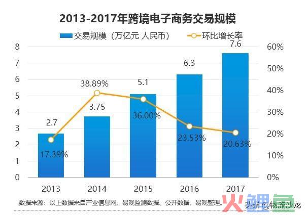 从S2b2C新商业模式看跨境供应链的“爆发”(供应链 跨境)