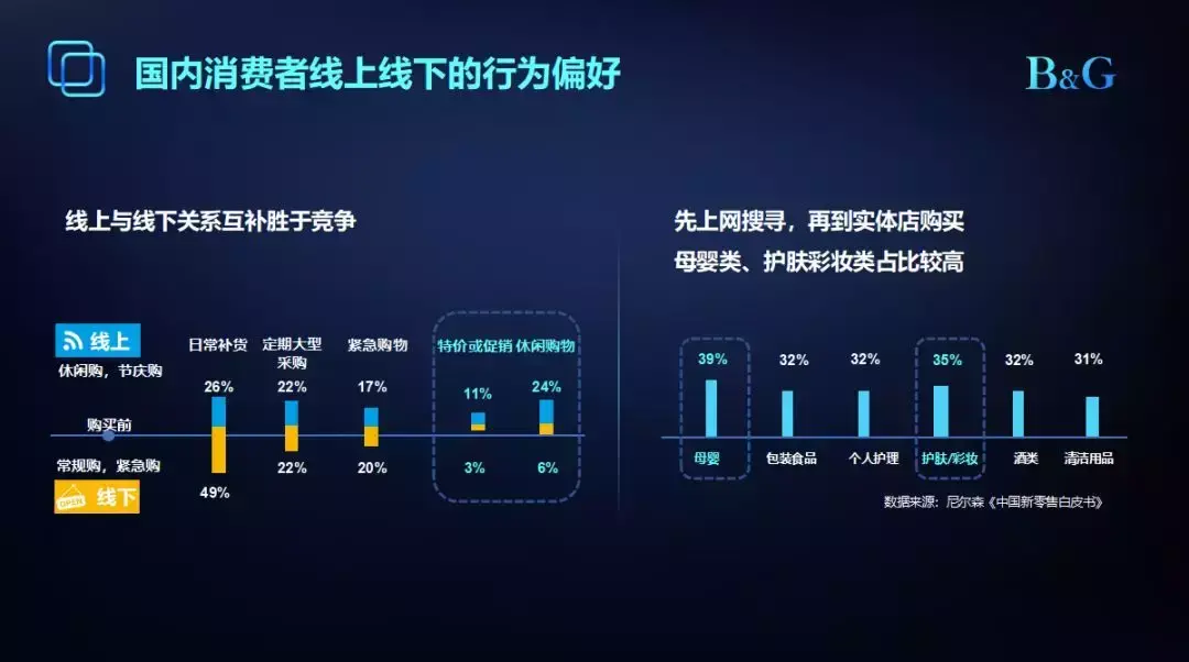 突围母婴跨境电商：服务前置、内容指导……宝贝格子这样做(母婴 跨境电商)