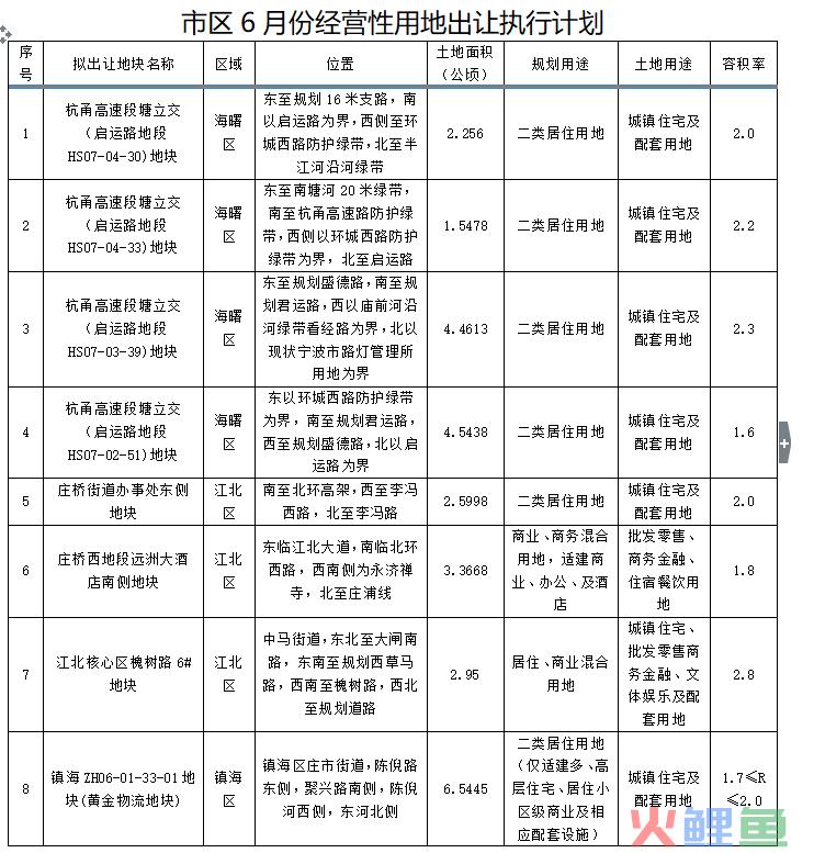 宁波人注意了！下半年有14个好消息和2个坏消息，你最关心哪一个？(跨境电商人才认证题库)