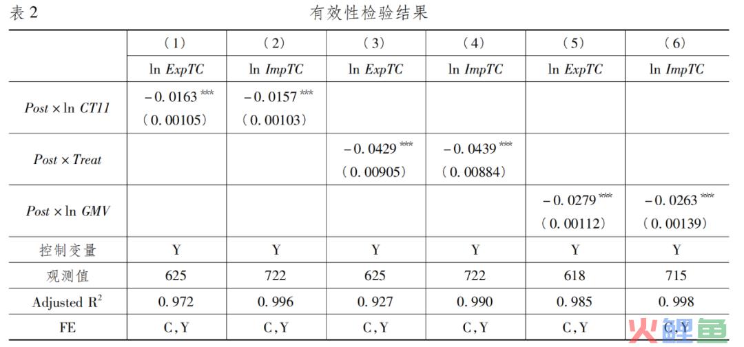 【前沿文献】跨境电子商务与双边贸易成本：基于跨境电商政策的经验研究(跨境电子商务参考文献)