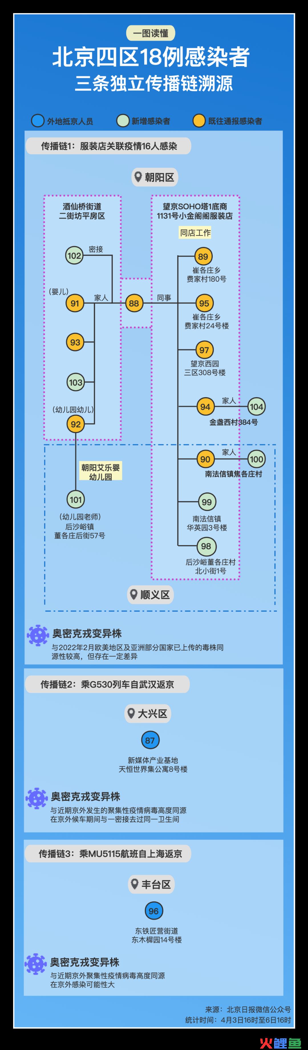 早读 | 上海深夜发布！天津防疫通知！北京幼儿园、服装店出现疫情！(跨境店天津)