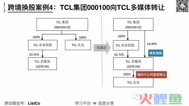 跨境换股并购术（案例及风险）(跨境换股 案例)