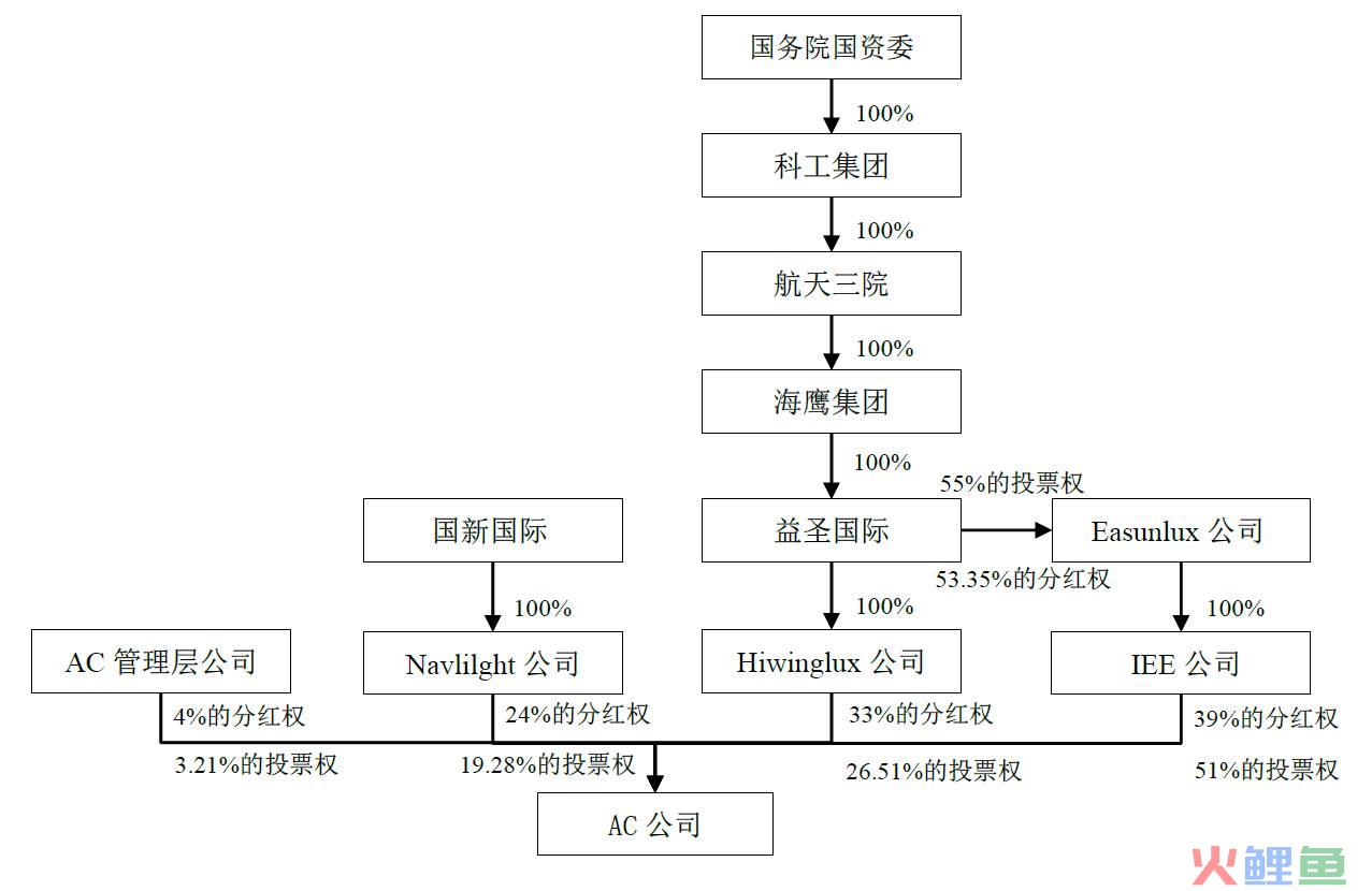 利好——A股上市公司以跨境换股方式进行境外并购获得商务部及证监会审批通过(跨境企业)