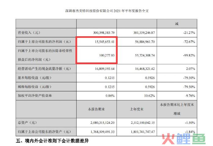 融资超25亿！做跨境电商卖货，还不如卖ERP？(通拓 跨境电商)