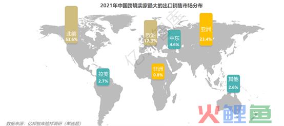 亿邦智库发布《2021跨境电商金融服务报告》：主流跨境收款服务商阵营基本形成(亿邦跨境)