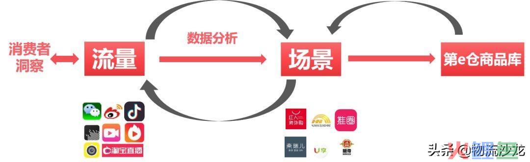 从S2b2C新商业模式看跨境供应链的“爆发”(供应链 跨境)