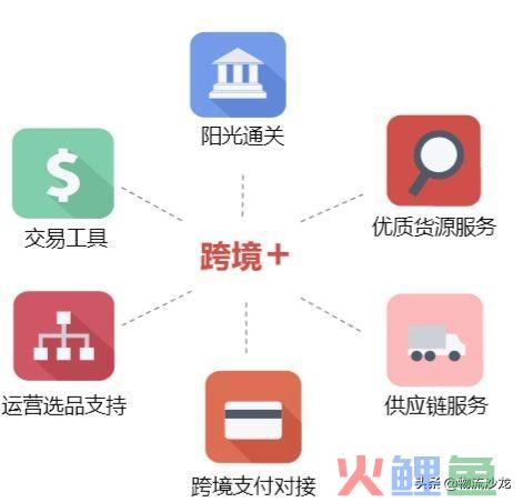 从S2b2C新商业模式看跨境供应链的“爆发”(供应链 跨境)