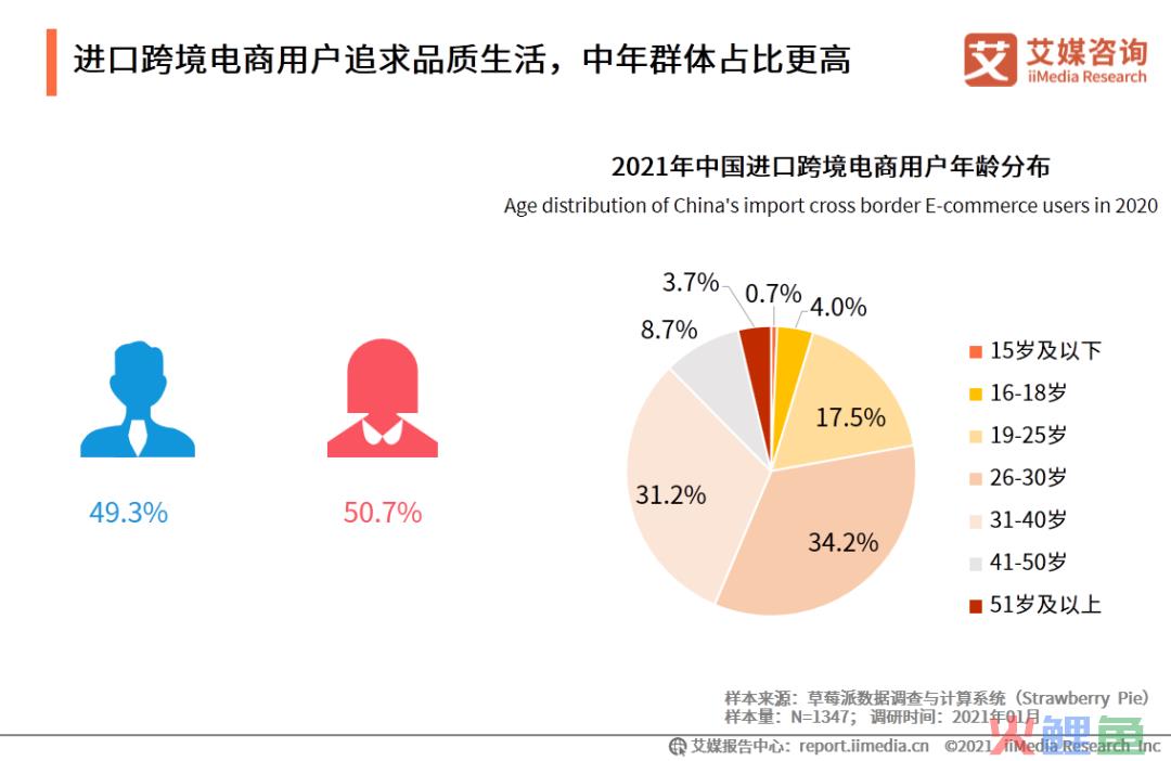 艾媒咨询|2020-2021中国进口跨境电商行业研究报告(跨境电商pdf)