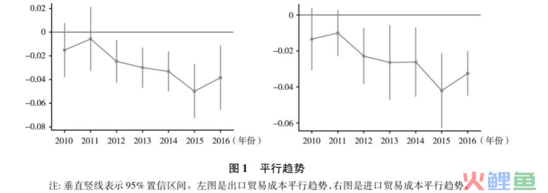 【前沿文献】跨境电子商务与双边贸易成本：基于跨境电商政策的经验研究(跨境电子商务参考文献)