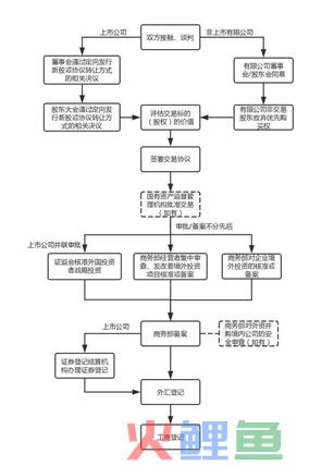 民企第一单跨境换股过会  上海莱士132亿并购案应该怎么看(跨境换股并购)