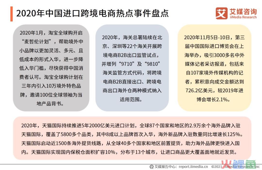 艾媒咨询|2020-2021中国进口跨境电商行业研究报告(跨境电商pdf)