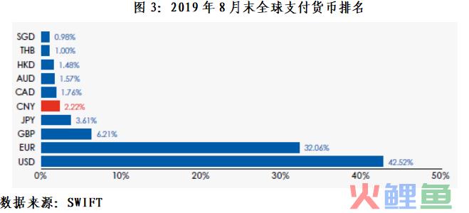 《推动人民币债券担保品在英国市场使用》中文翻译稿(人民币跨境担保)