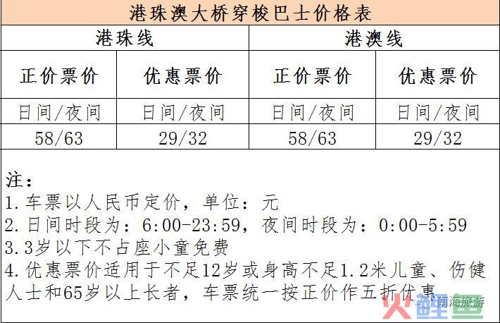 南海⇌香港，打卡港珠澳大桥+广深港高铁的出游指南！实用速收藏！(深港跨境巴士)