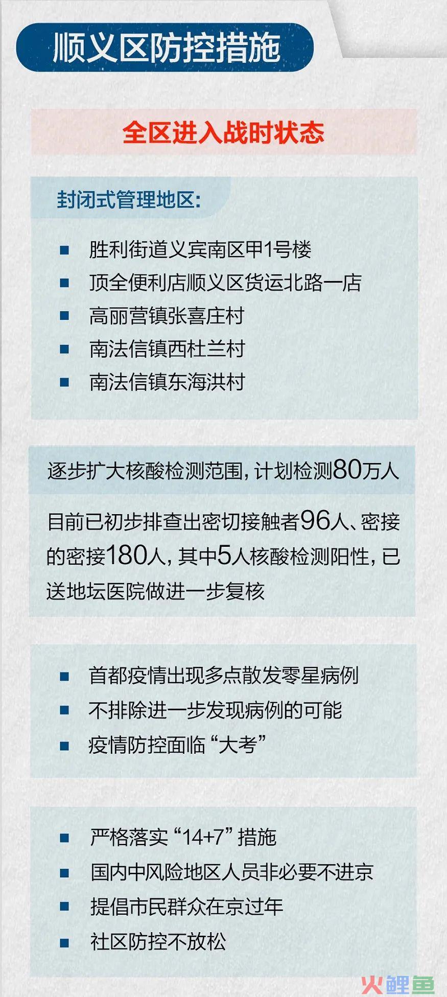 早读 | 南开区行政区划调整！北京地铁深夜公告！日本“封国”！(北京跨境云)