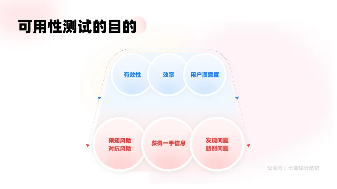 可用性评估 市场调研_手机用lcd显示屏行业行情发展前景趋势调研及市场营_合肥市2018届高三调研性检测地理