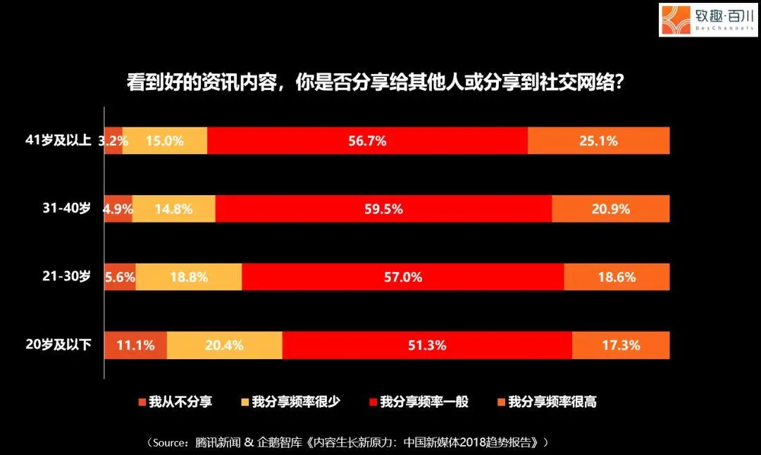 新媒体概论新媒体营销_新媒体营销培训机构_新媒体营销与新媒体营销策略