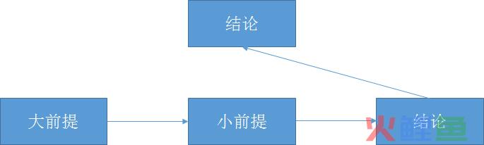 中学生议论文论点论据论证一本全_高中生作文必备-议论文论点论据论证大全第5版_国际市场营销论文论点论据论证