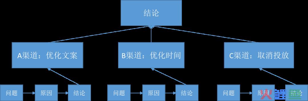 中学生议论文论点论据论证一本全_国际市场营销论文论点论据论证_高中生作文必备-议论文论点论据论证大全第5版