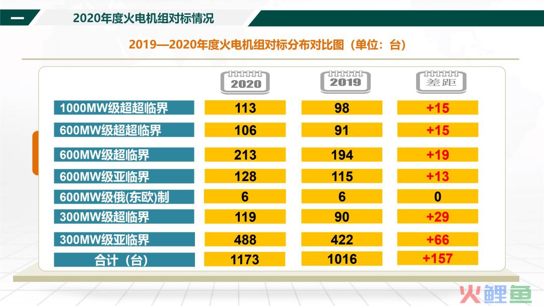 对标活动方案怎么写_对标活动方案_对标管理活动方案