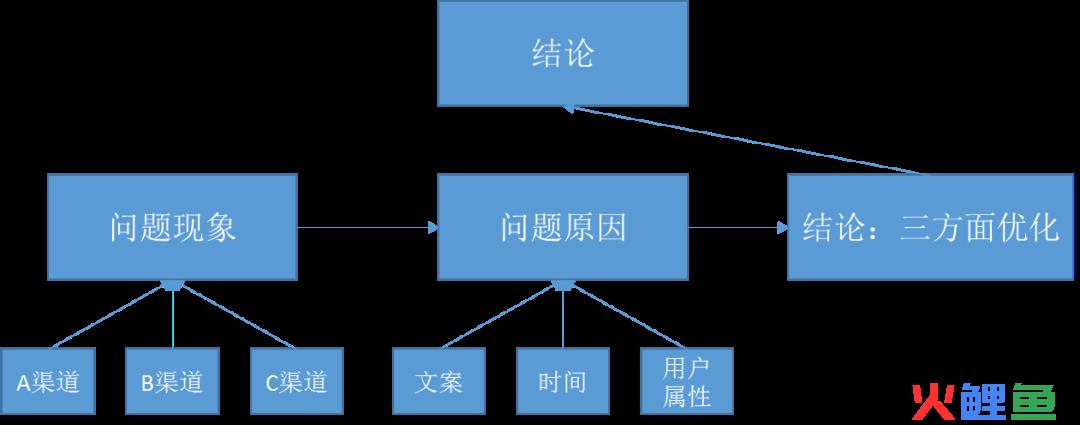 中学生议论文论点论据论证一本全_国际市场营销论文论点论据论证_高中生作文必备-议论文论点论据论证大全第5版