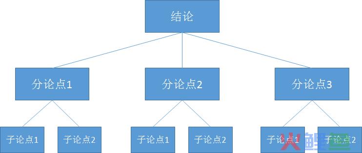 国际市场营销论文论点论据论证_高中生作文必备-议论文论点论据论证大全第5版_中学生议论文论点论据论证一本全