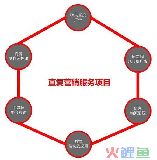 社群营销 理论_指尖上的营销 网络时代的营销暗战_网络营销理论发展