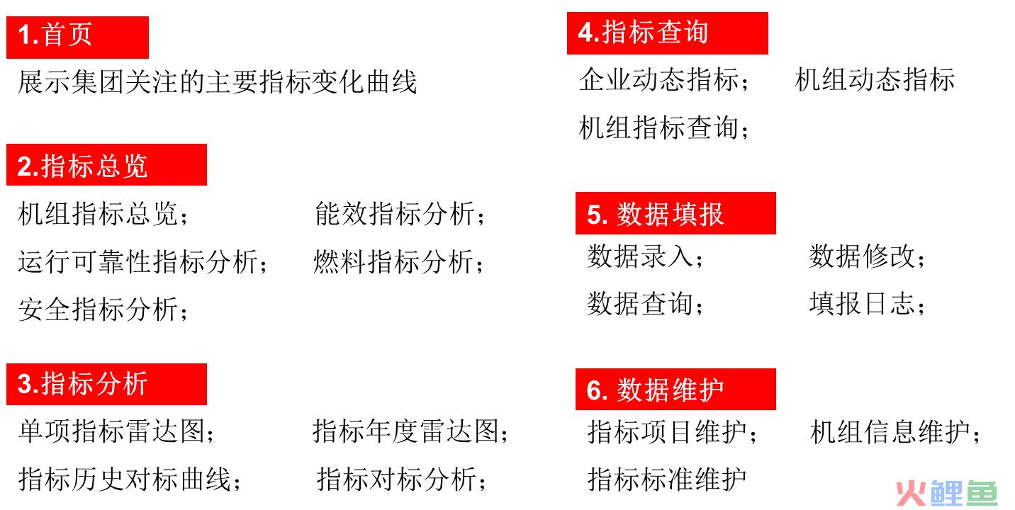 对标管理活动方案_对标活动方案_对标活动方案怎么写